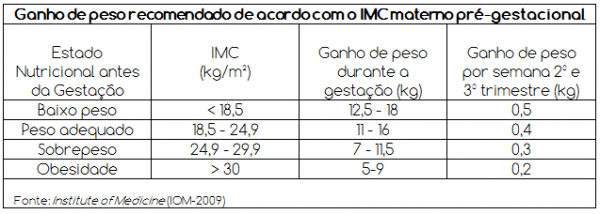 tabela IMC